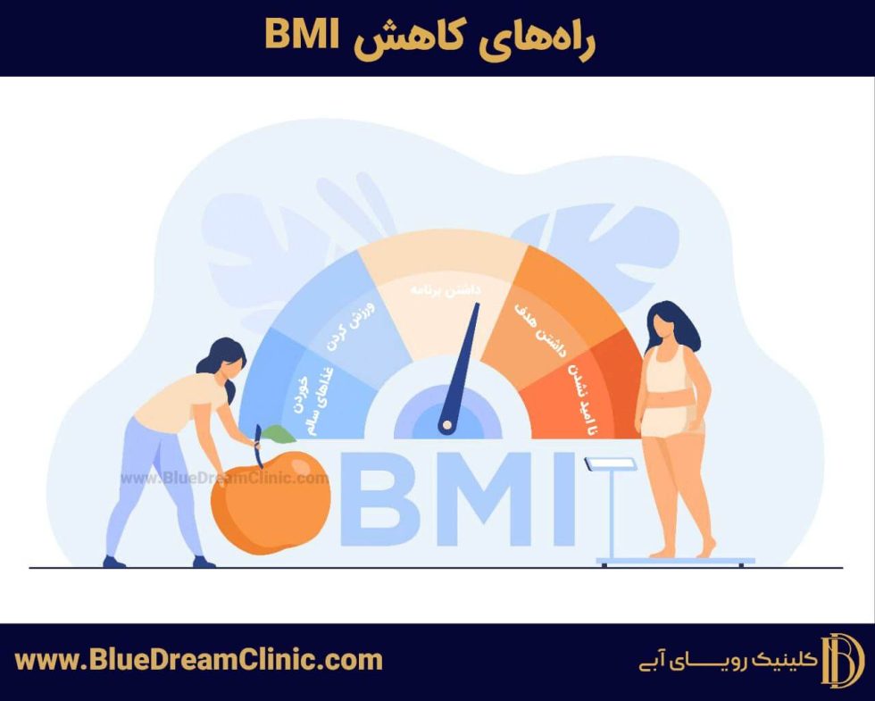 محاسبه bmi آنلاین-دقیق ترین ماشین حساب نسبت قد و وزن