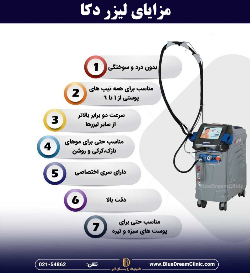 بررسی لیزر دکا 2024 و مقایسه آن با کندلا، آپوچی و سایناشور
