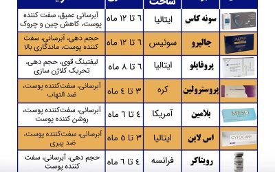 مقایسه 8 تا از بهترین برندهای مزوژل موجود در ایران