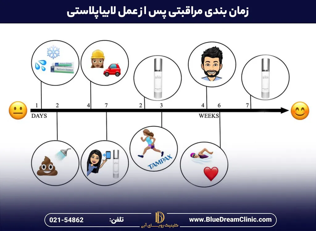 برنامه مراقبتی مهم پس از عمل لابیاپلاستی