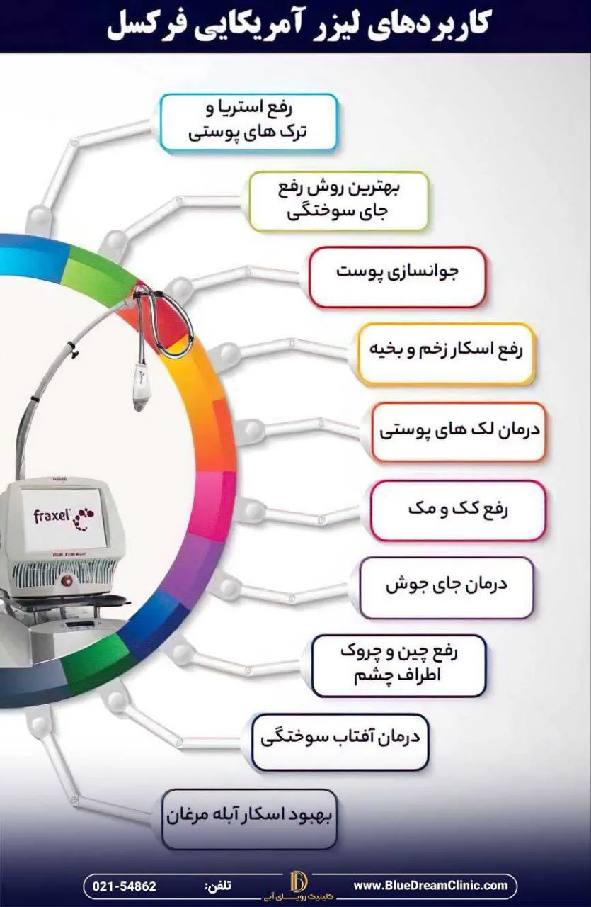 کاربردهای دستگاه لیزر فرکسل