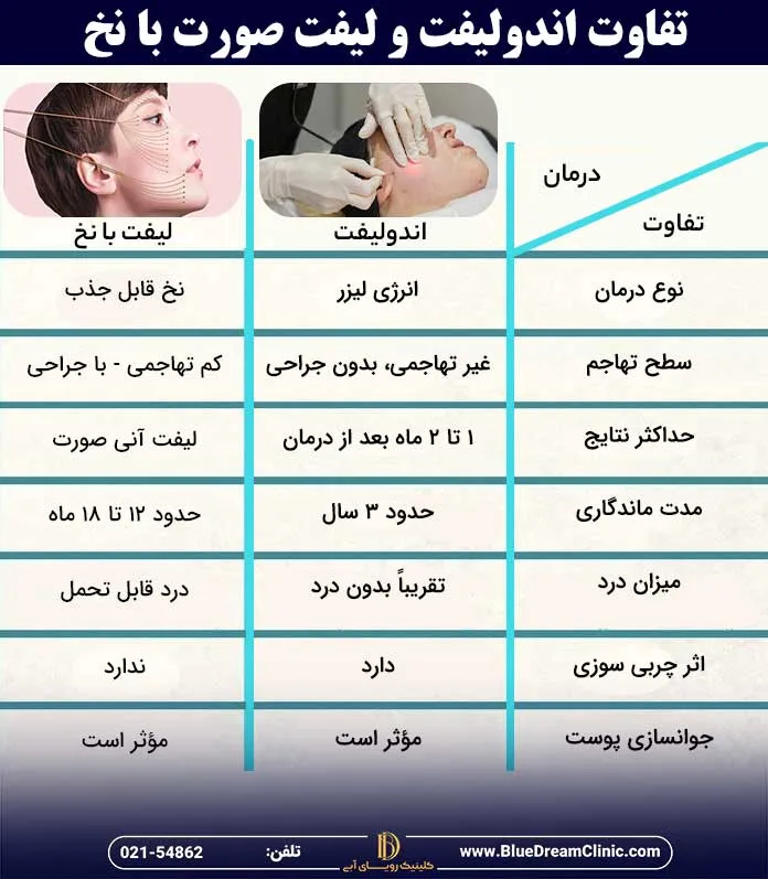 اندولیفت بهتر است یا لیفت با نخ