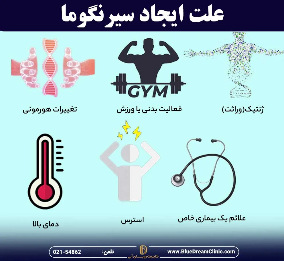 علل ایجاد سیرنگوما