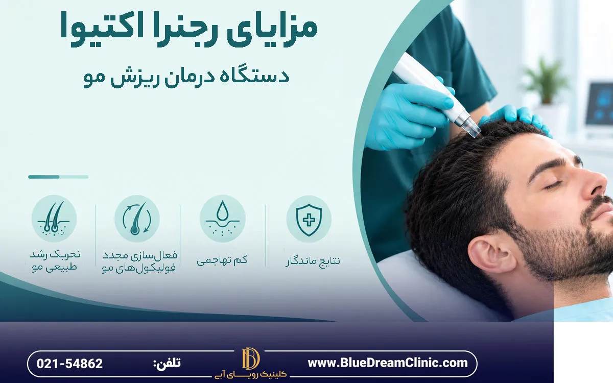 مجهزترین کلینیک پوست و موی تهران مزایای رجنرا اکتیوا